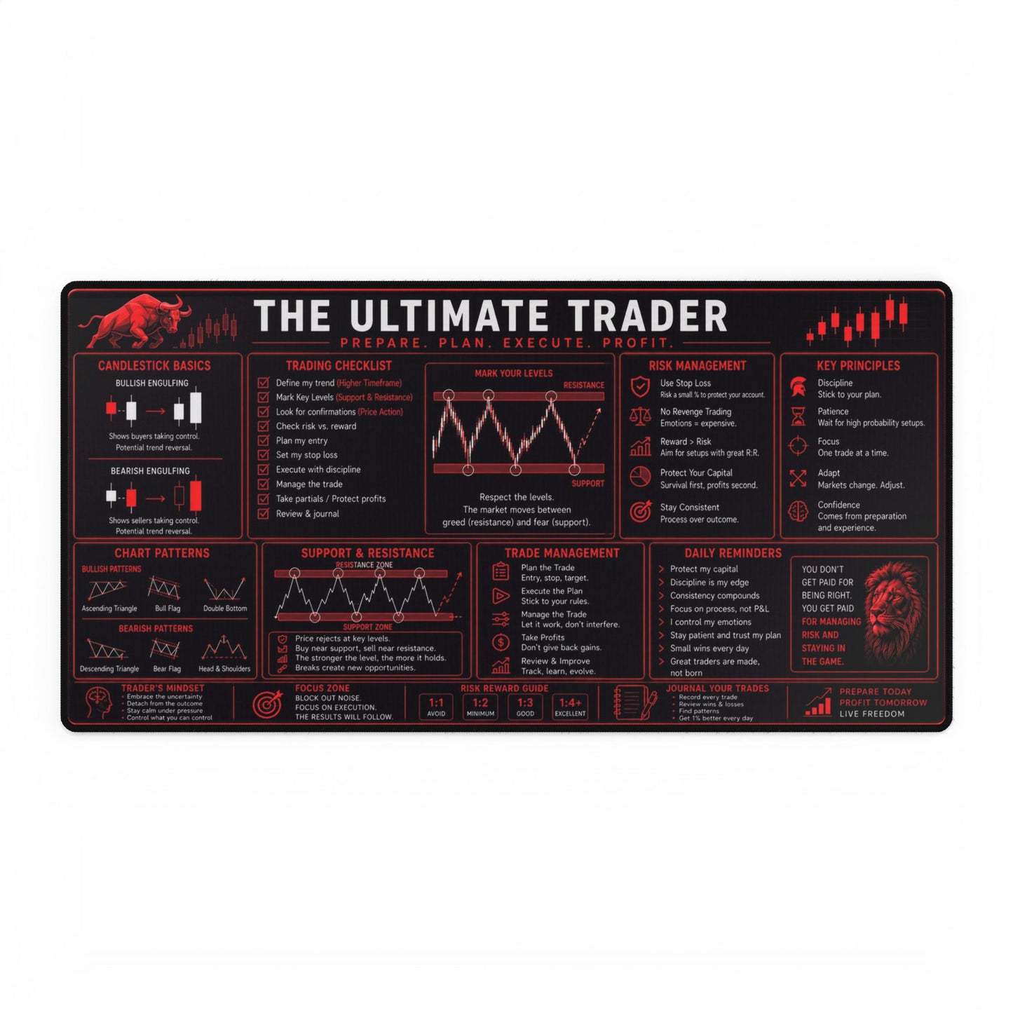 Ultimate Trader XL Desk Mat - Red