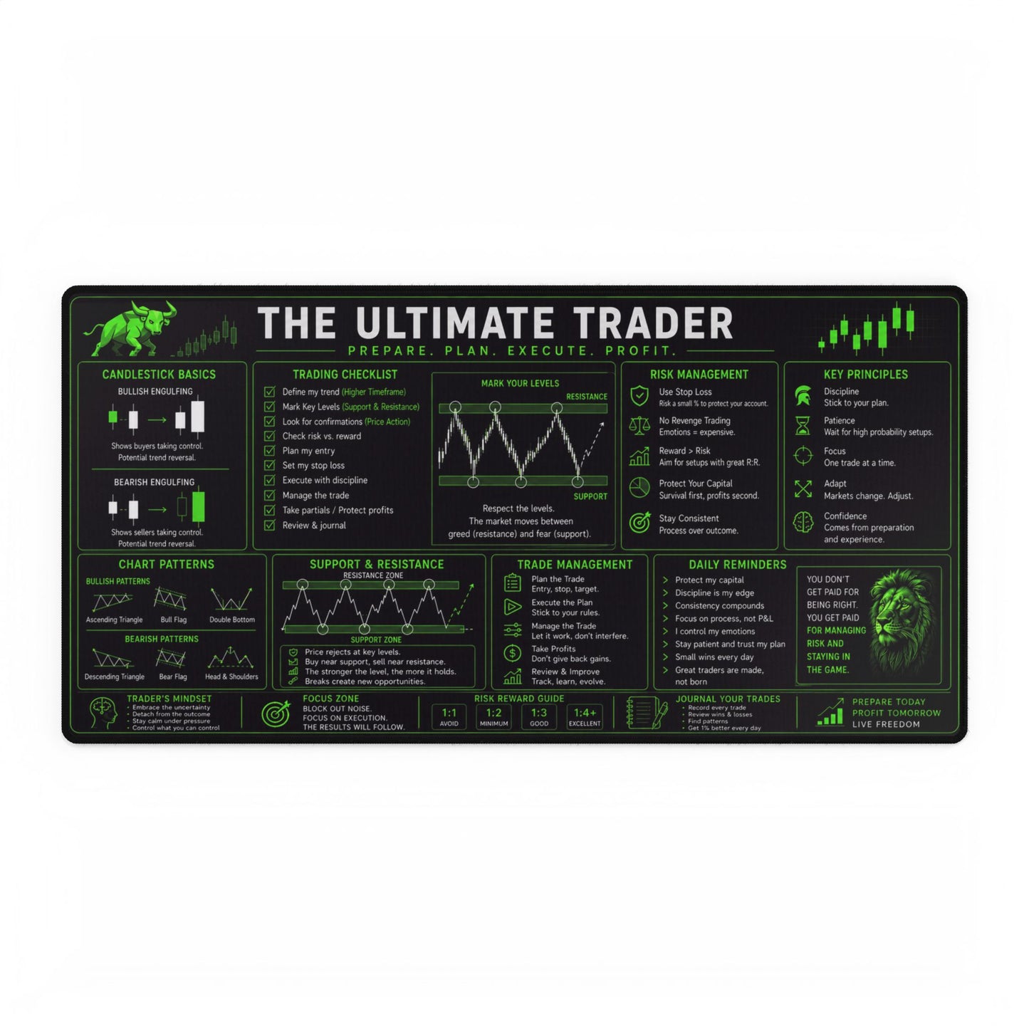 Ultimate Trader XL Desk Mat - Green